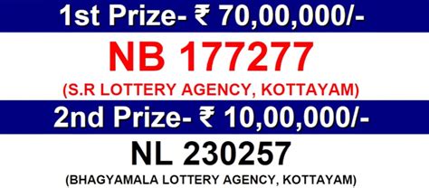 Kerala Lottery Result Today on 5 January 2024: Nirmal NR 362 .